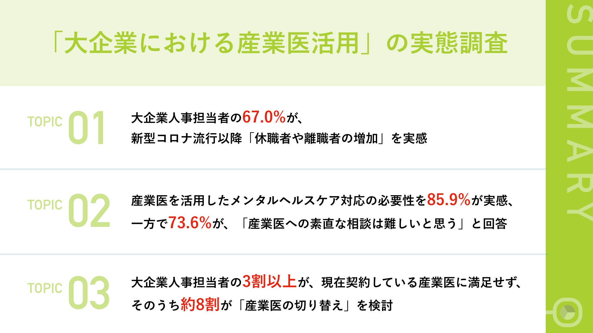 大企業人事担当者の8割以上が コロナ禍でメンタルヘルスケアの必要性 を実感 一方で73 6 が 産業医への素直な相談は難しい と回答 株式会社メンタル ヘルステクノロジーズのプレスリリース