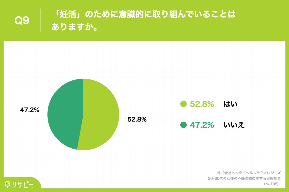 Q9.「妊活」のために意識的に取り組んでいることはありますか。