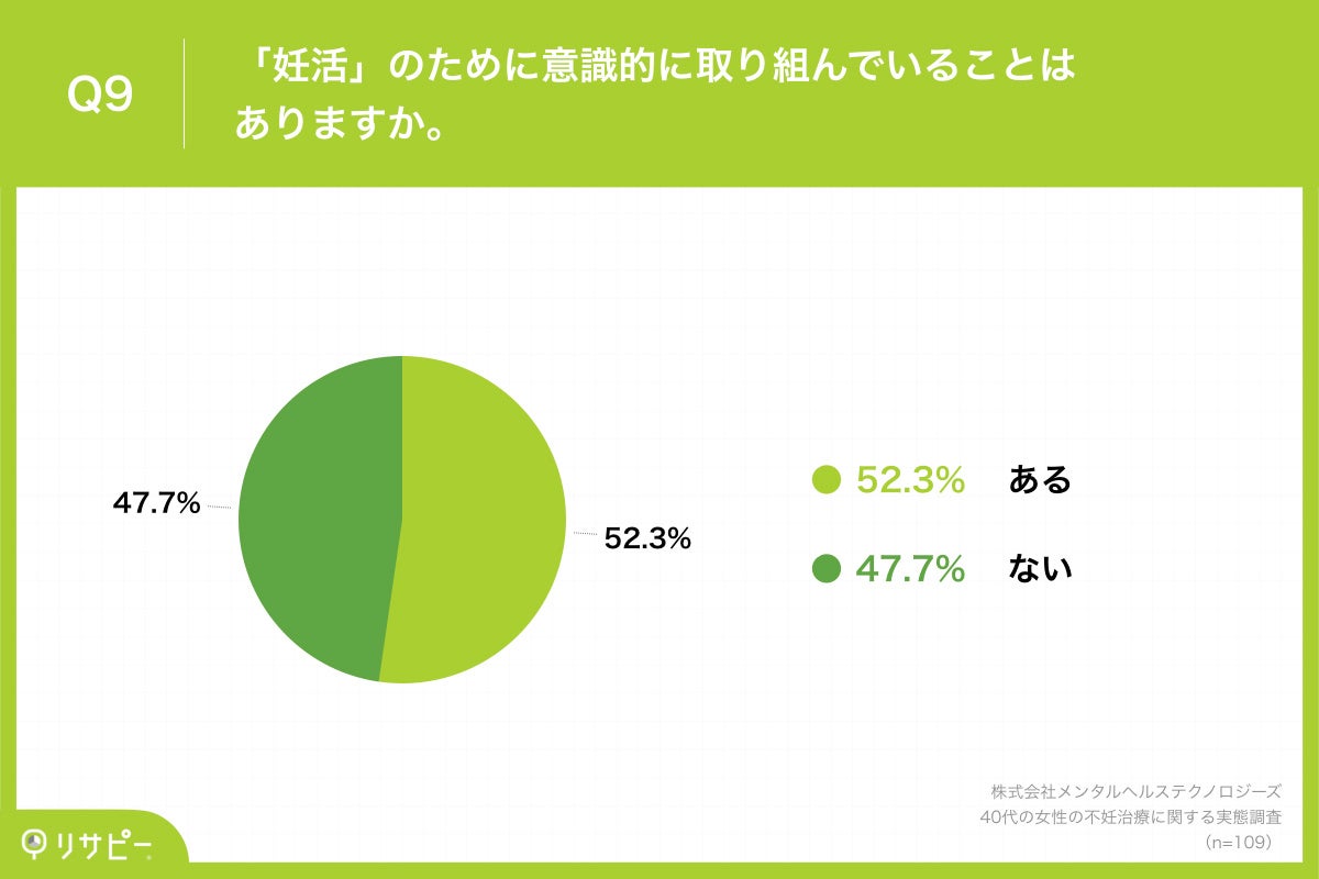 Q9.「妊活」のために意識的に取り組んでいることはありますか。