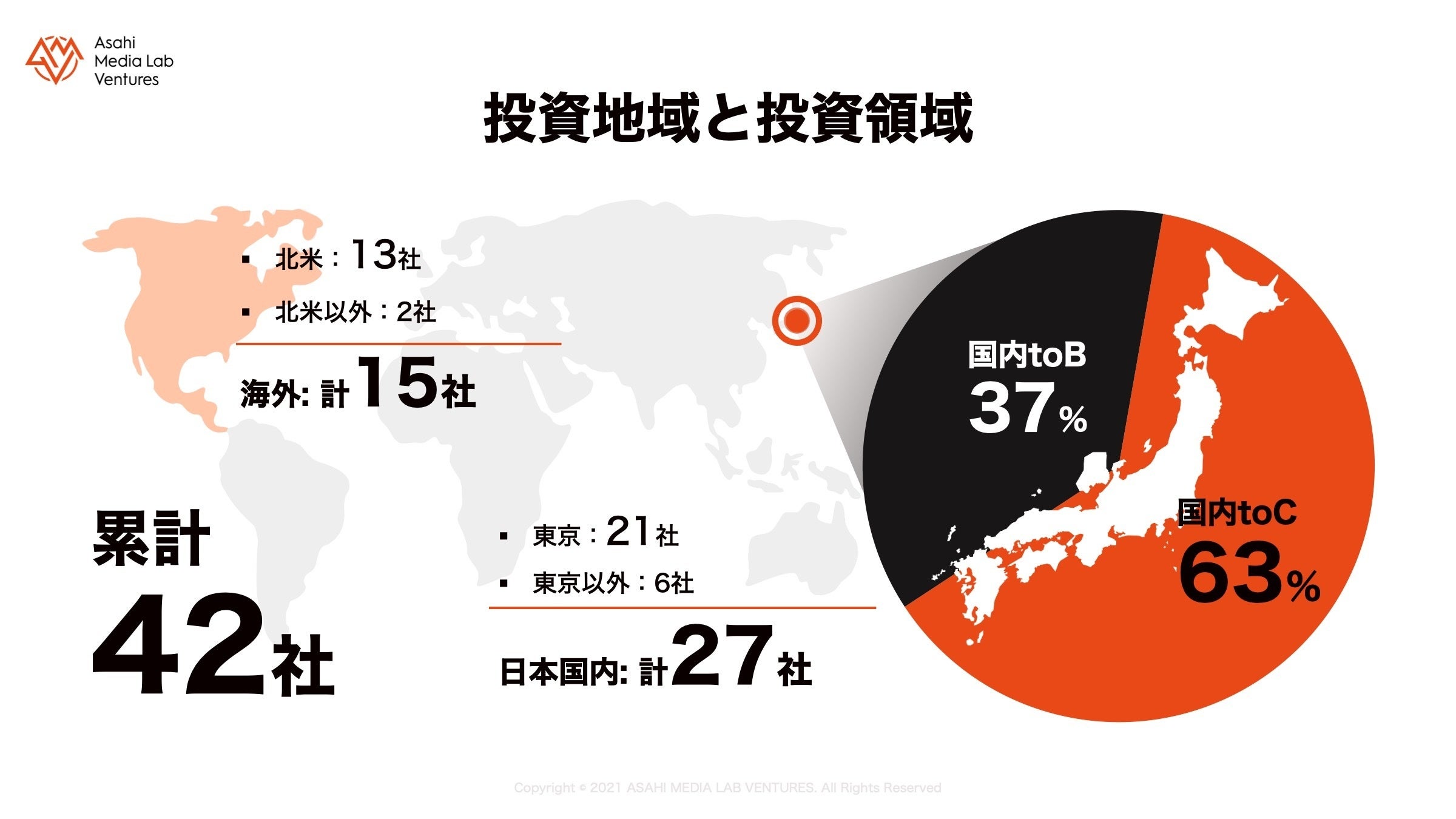 インフォグラフ　投資地域と投資領域