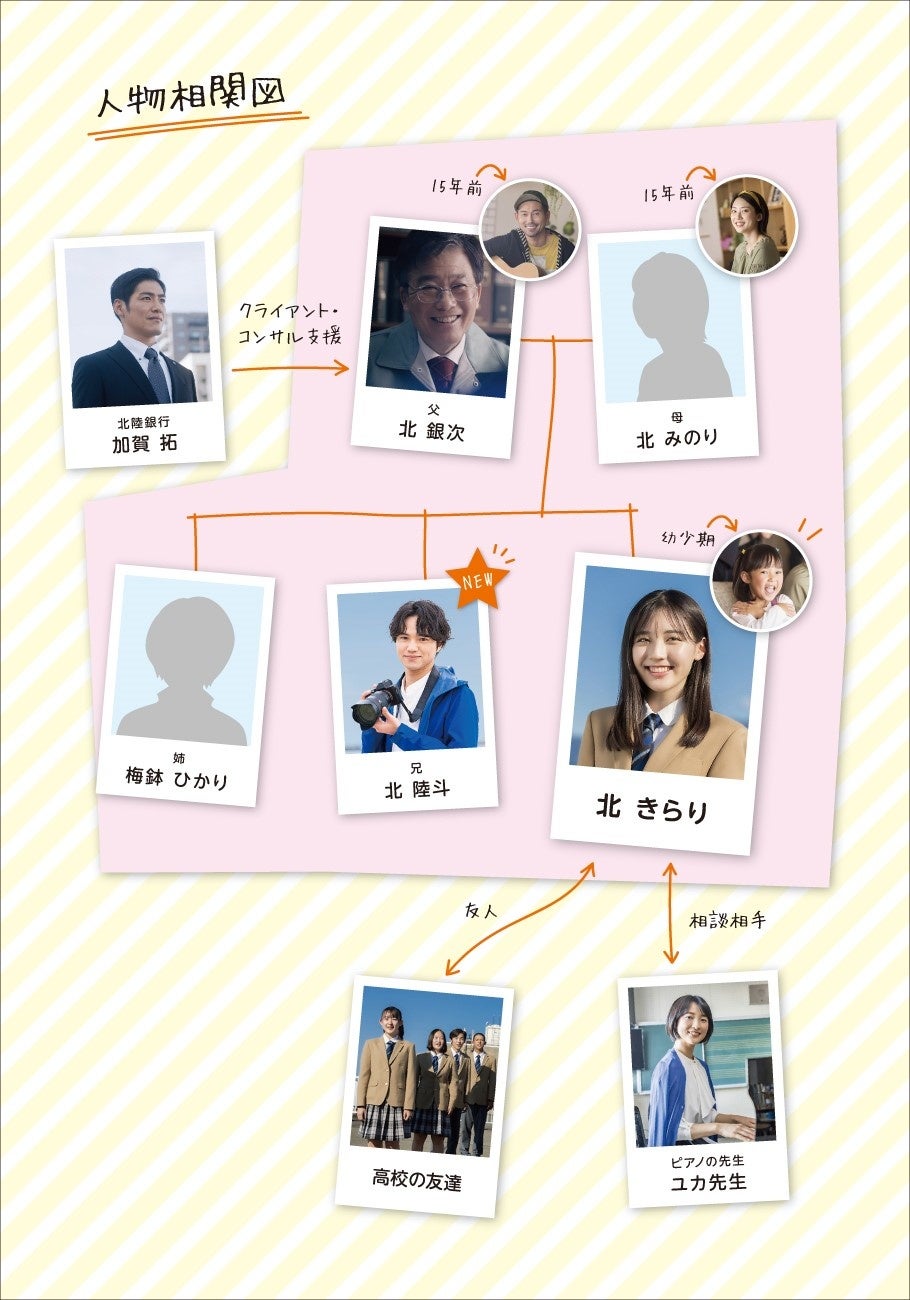 【人物相関図】