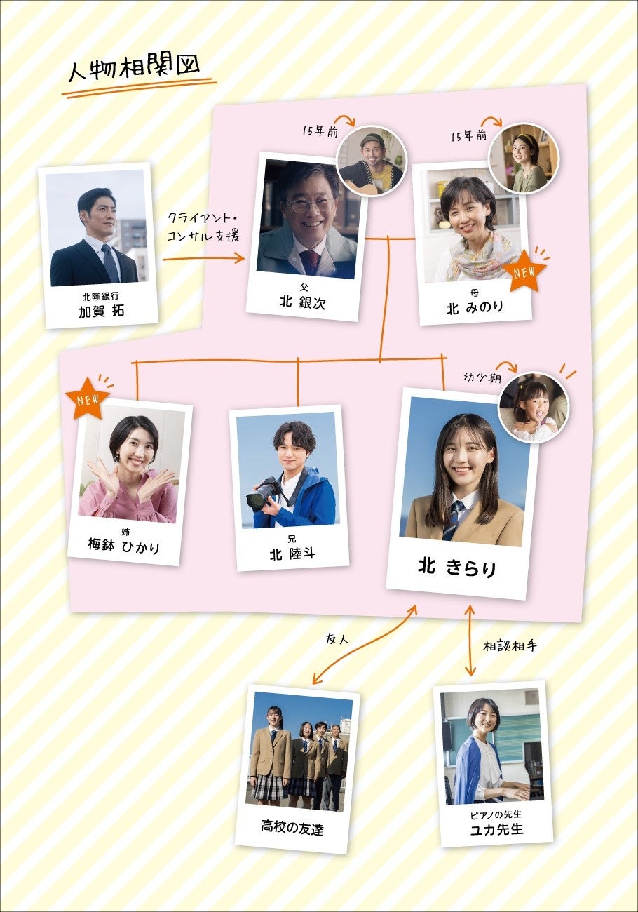 【人物相関図】