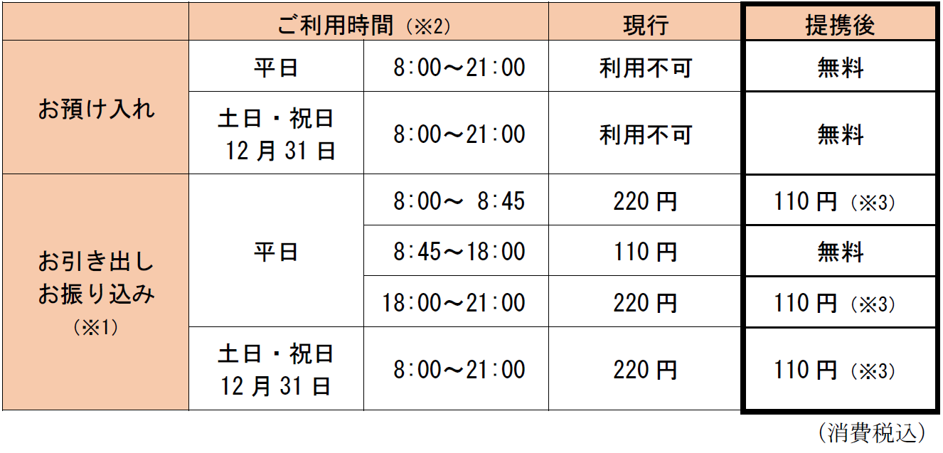 富山銀行のお客さまが北陸銀行のＡＴＭをご利用の場合の手数料