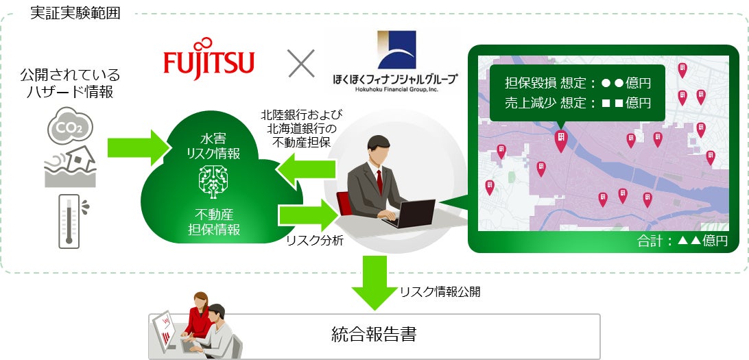 図：取り組みの全体像