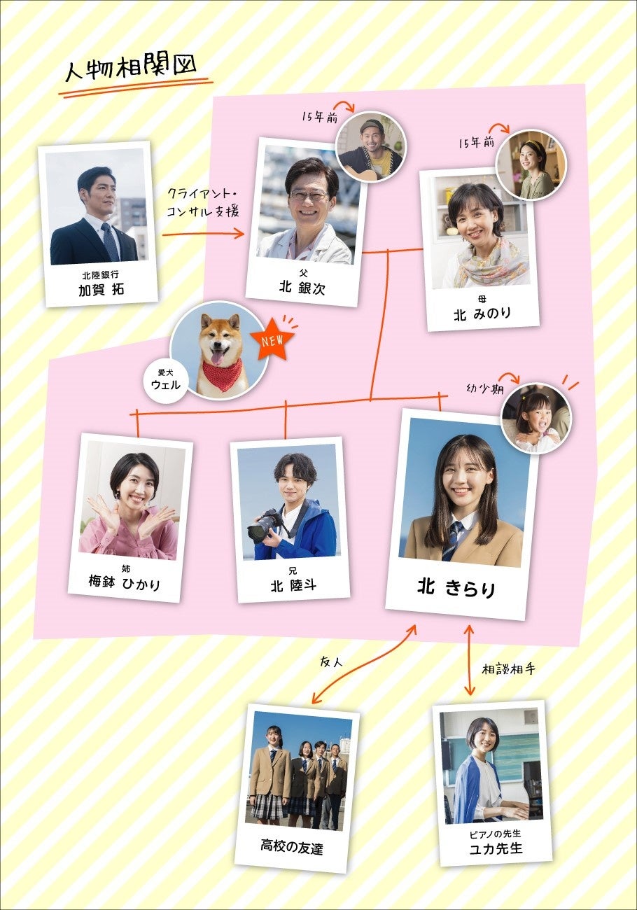 【人物相関図】