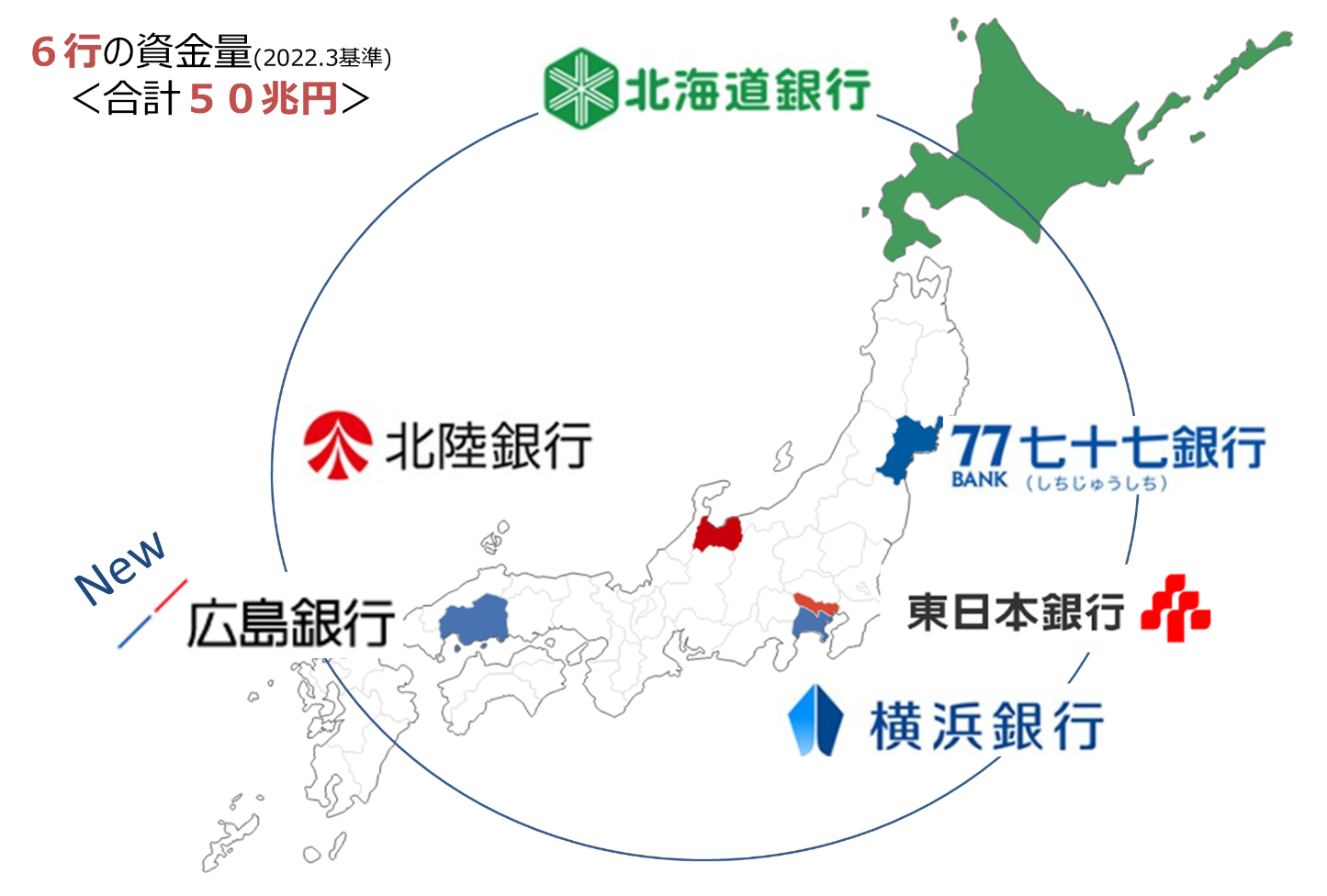 （参考１）ＭＥＪＡＲ参加行について