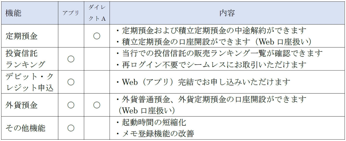 追加機能の概要