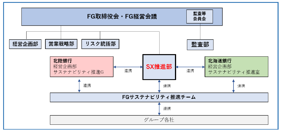 ≪新体制の概要≫