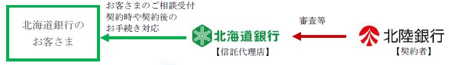 取組スキーム