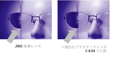 お渡しまで時間がかかってごめんなさい!「JINS極薄レンズ」爆売れ3大 お渡しまで時間がかかってごめんなさい!「JINS極薄レンズ」爆売れ3大