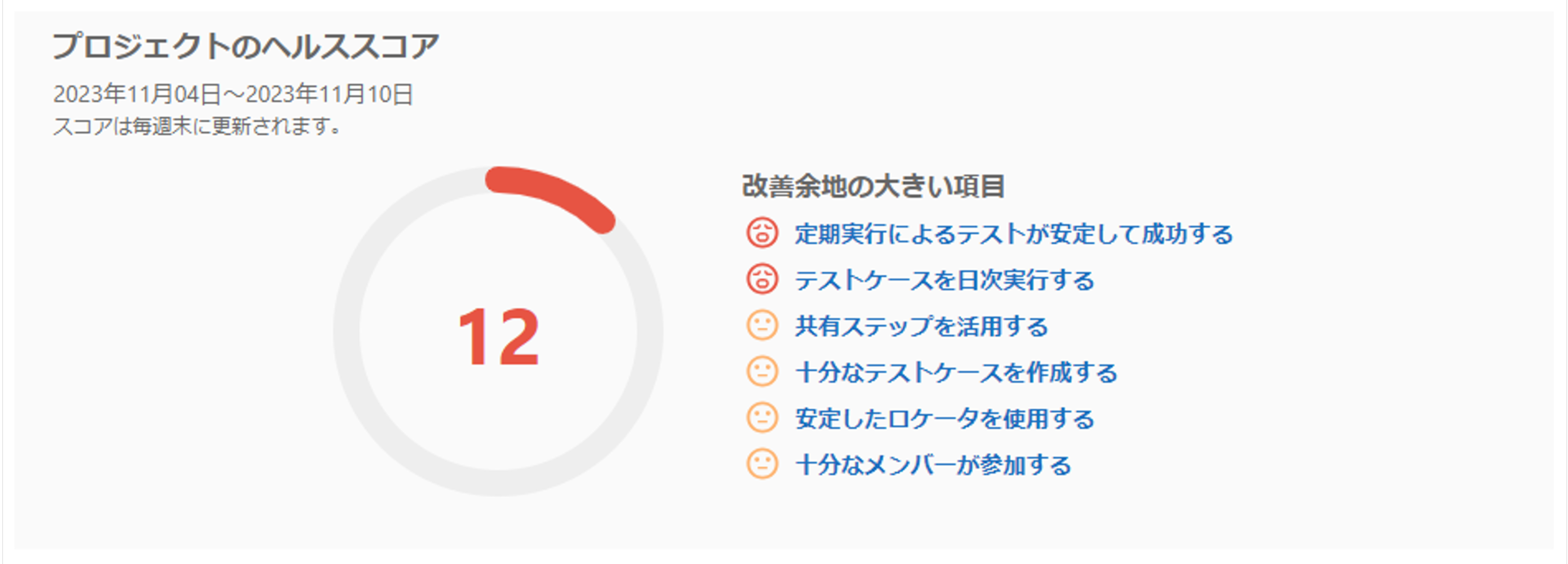 ヘルススコアの悪い状態