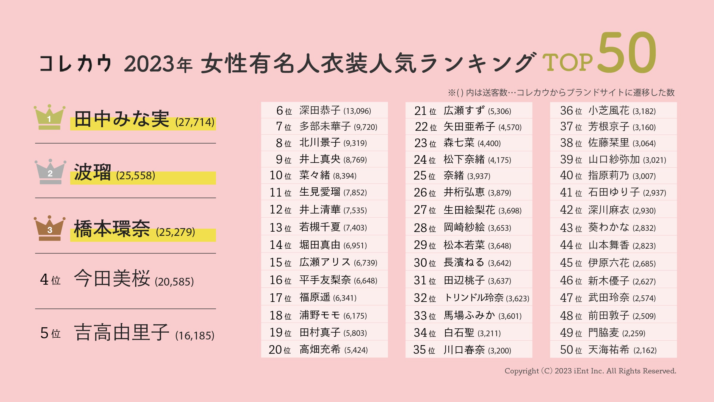 Snow Manの快進撃！ファッションでも強かった！