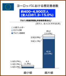 出典：農林水産省・グルテンフリーライフ協会