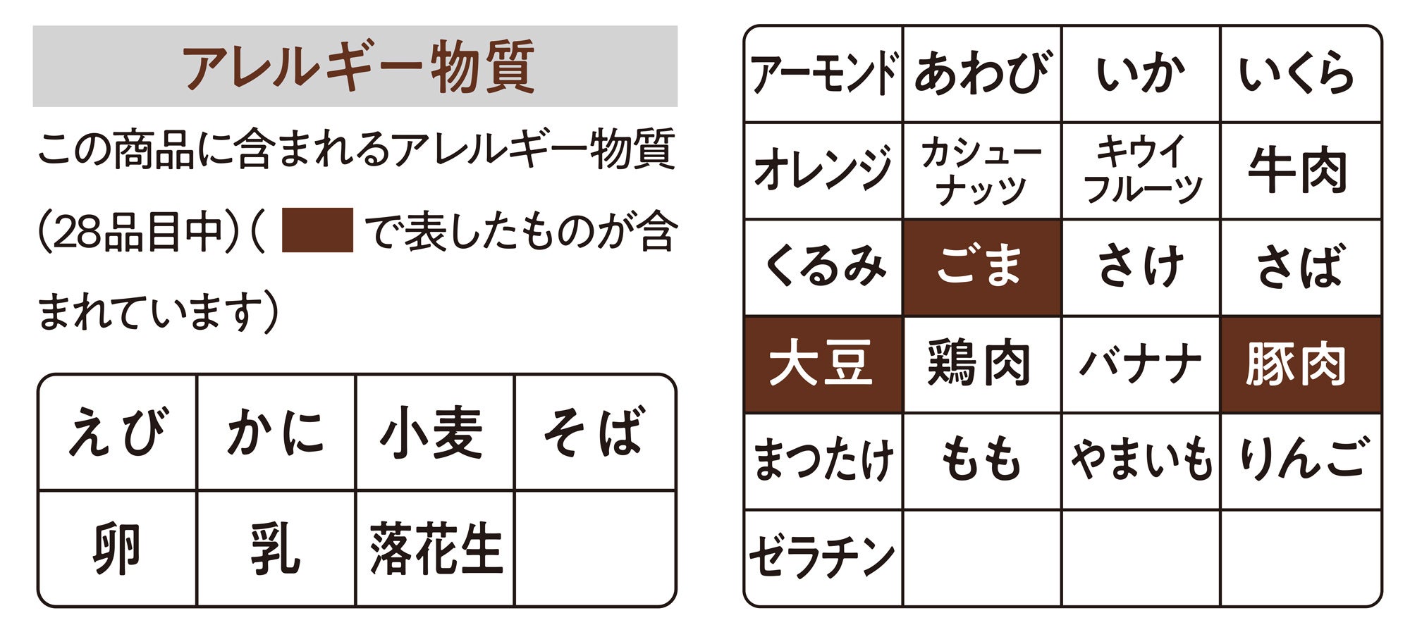 アレルギー物質