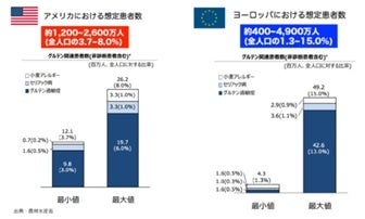 出典：農林水産省・グルテンフリーライフ協会