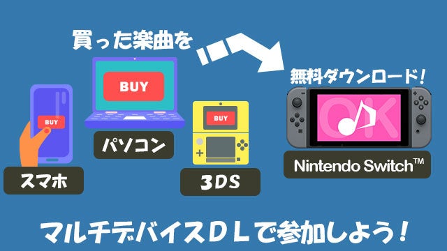 Nintendo Switch レコチョクで音楽を楽しもう 推しアーティストランキング22 実施 22年初の1位を 推しアーティスト に届けよう キャンペーン レコチョクのプレスリリース