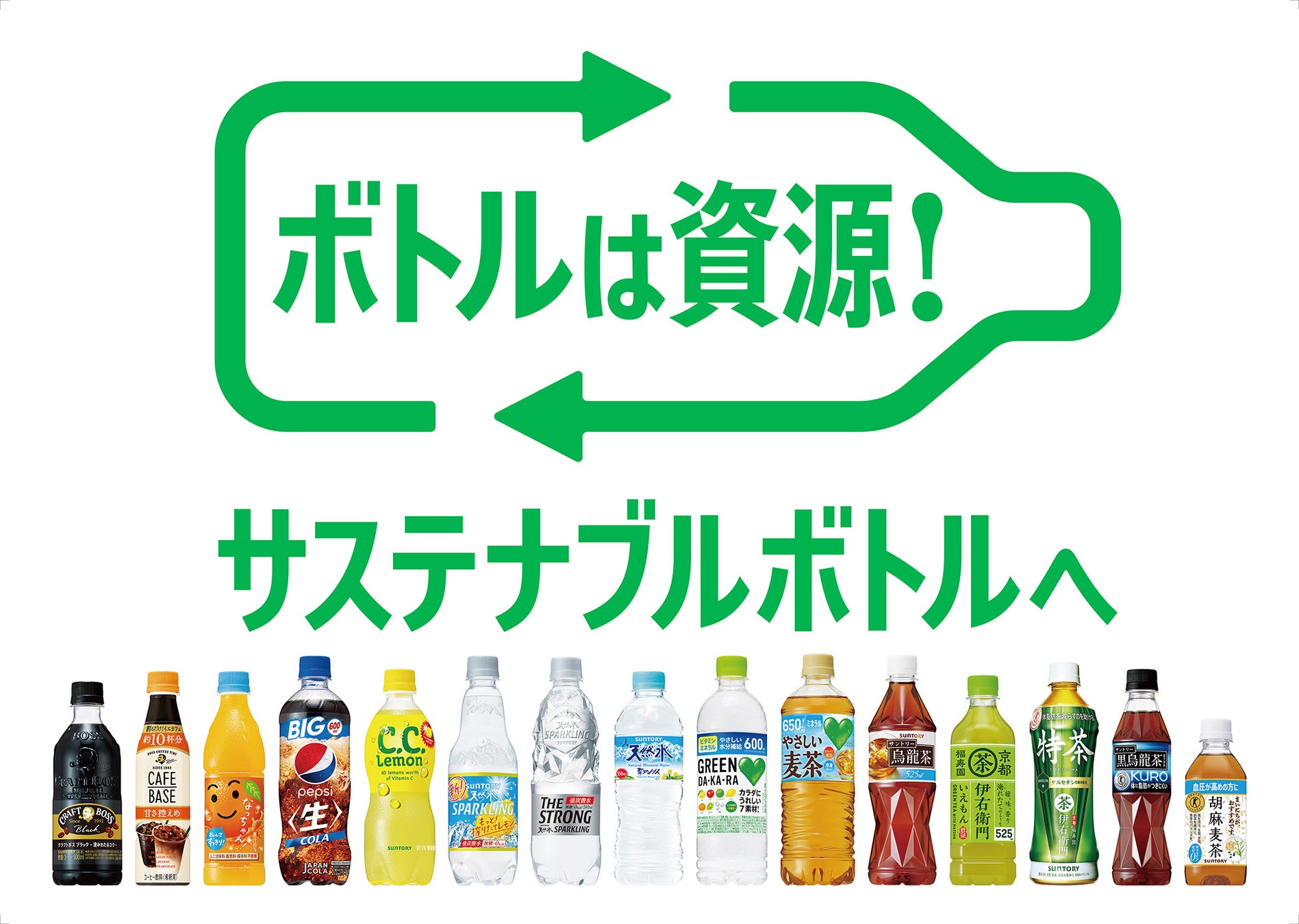 ペットボトルは資源として何度も循環できることを伝える新たなロゴマークを国内ペットボトル全商品へ順次展開 国内では今年、2本に1本が「100%サステナブルボトル」へ