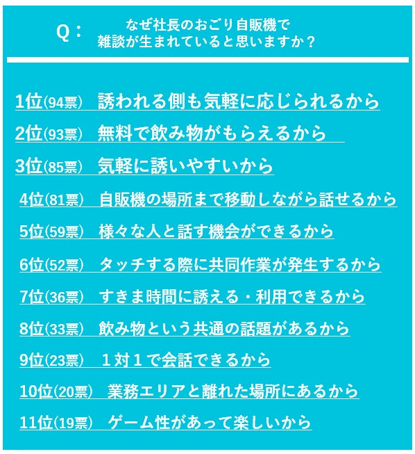 〈調査結果②〉