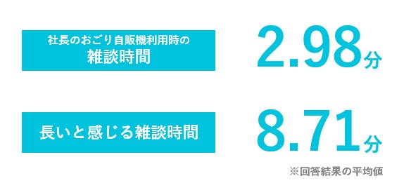 〈調査結果①〉