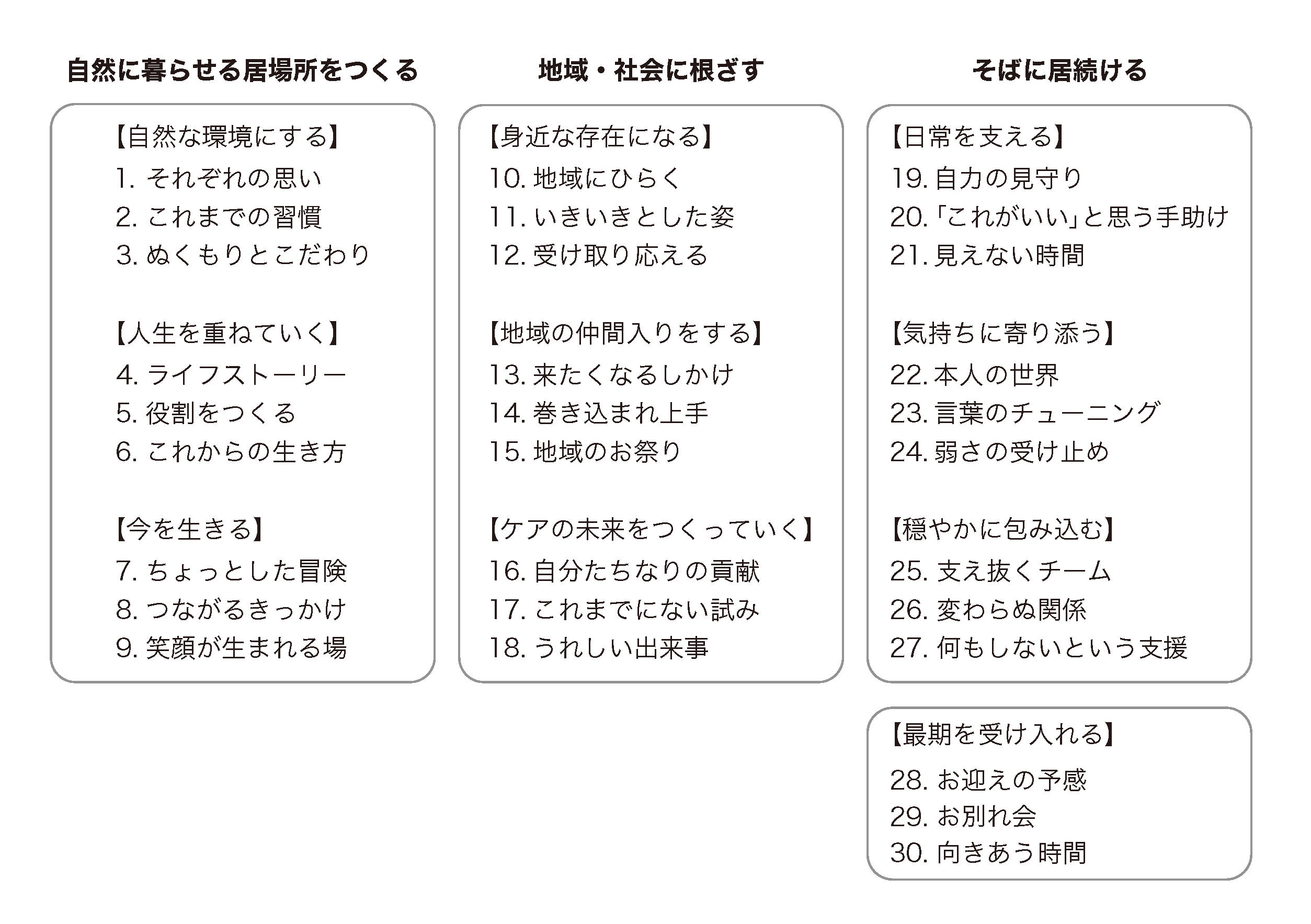 「ともに生きることば」の全体像