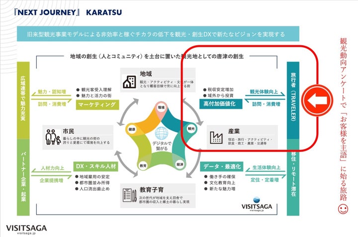 NEXT JOURNEY KARATSU「訪れたい魅⼒、住みたい豊かさのある街へ」イベントを1⽉30⽇開催!観光唐津と街づくりへ新しい3つのジャーニーとは?(佐賀県唐津市) NEXT JOURNEY KARATSU「訪れたい魅⼒、住みたい豊かさのある街へ」イベントを1⽉30⽇開催!観光唐津と街づくりへ新しい3つのジャーニーとは?(佐賀県唐津市)