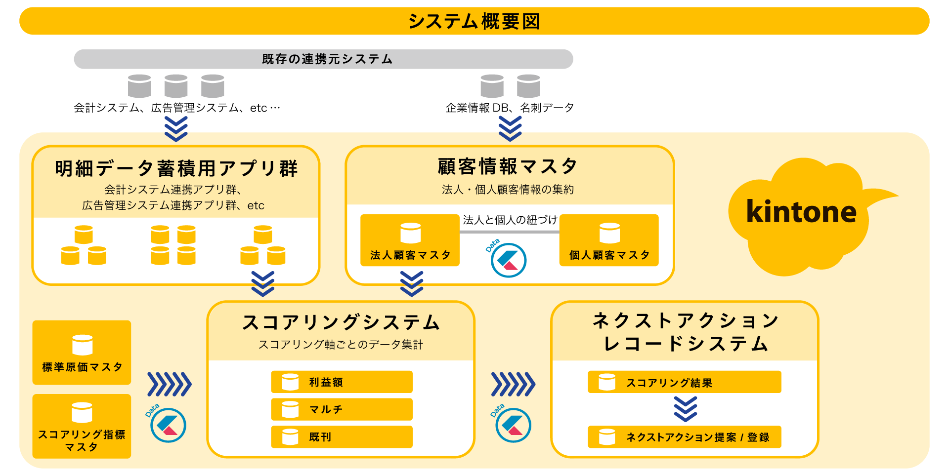 システム概要図