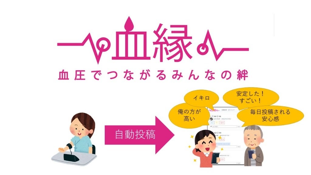 kintone賞：血縁イメージ