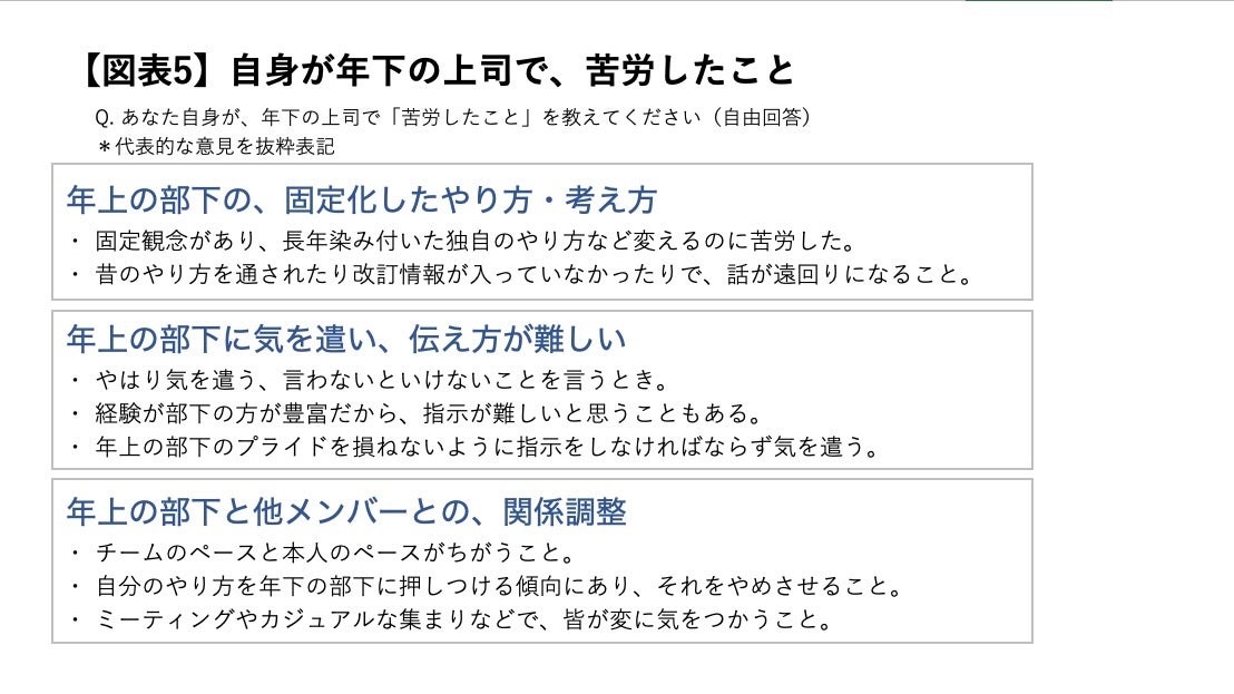 図表5 自身が年下の上司で、苦労したこと