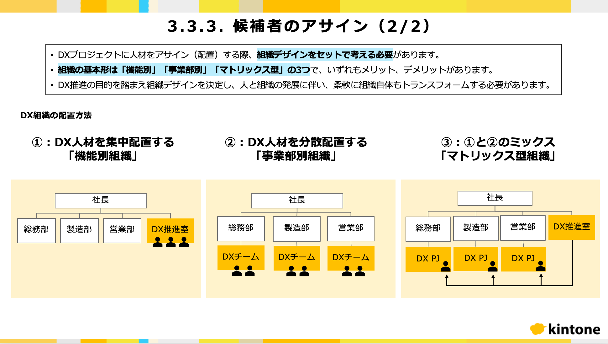 「DX人材育成ガイドライン―ノーコード活用の先進事例―」より、「候補者のアサイン」