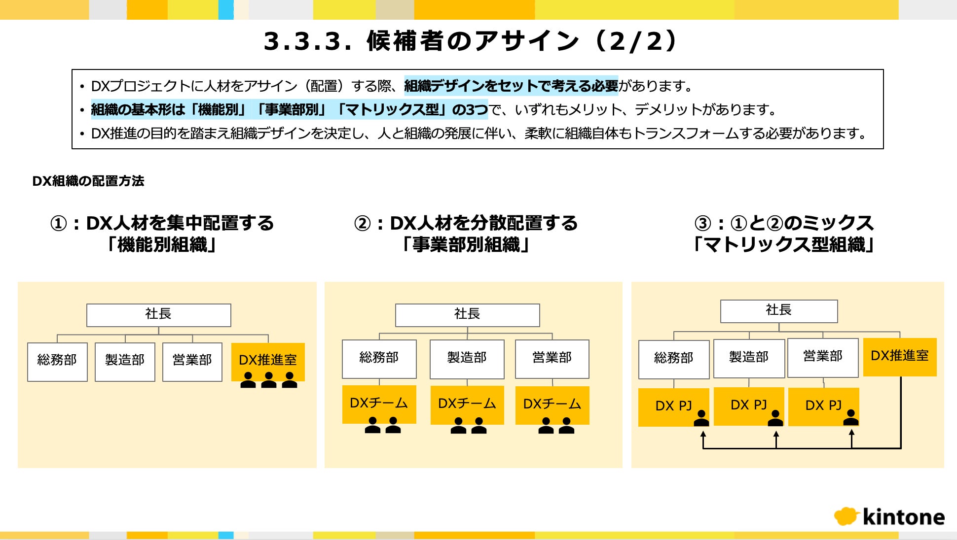 「DX人材育成ガイドライン―ノーコード活用の先進事例―」より、「候補者のアサイン」