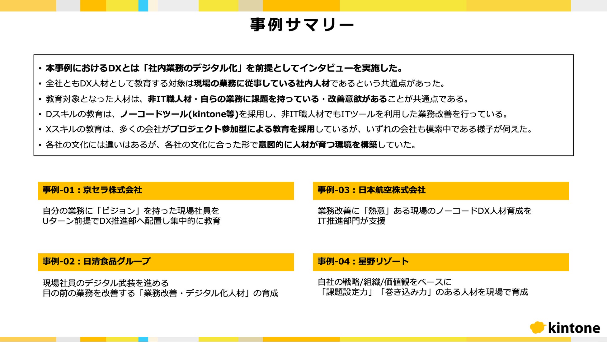 「DX人材育成ガイドライン―ノーコード活用の先進事例―」より、「事例サマリー」