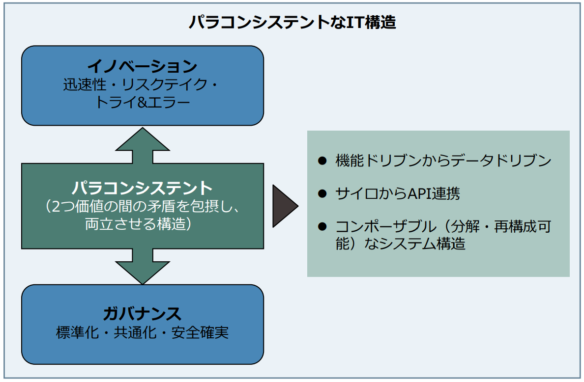 出典：ITR White Paper「日本企業の DX：これからの 5 年に向けた提言」