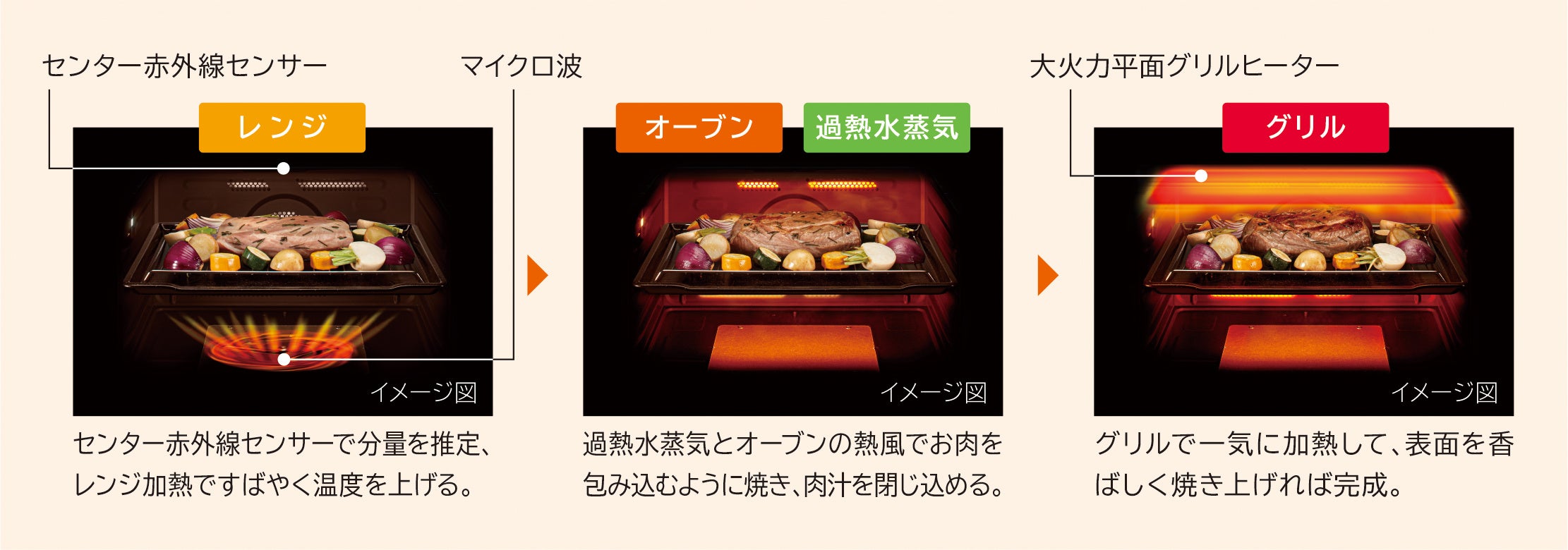 熱風旨み焼き_クワトロ加熱