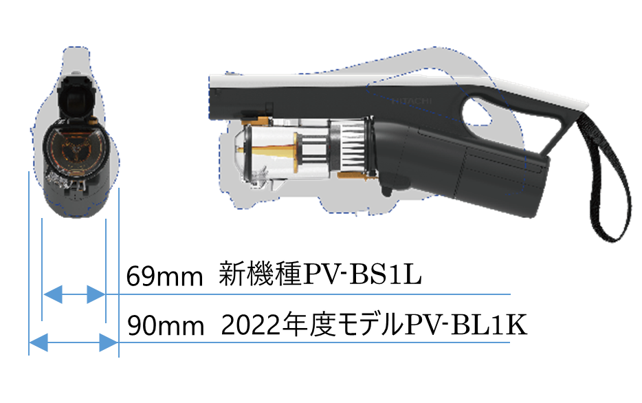 図2 本体サイズの小型化