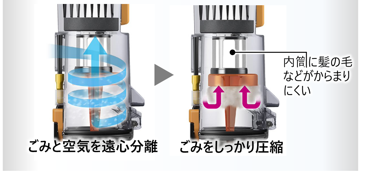 図5 からまんプレス構造