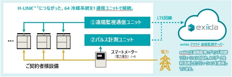 図4：システム構成イメージ