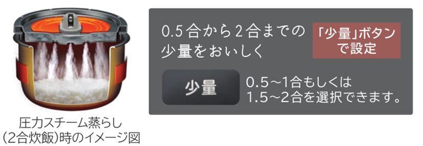 【2021年製】日立　IHジャー炊飯器　ふっくら御膳　MRZ-V100EM IHジャー炊飯器「ふっくら御膳」RZ-V100HM発売 | 日立グローバル