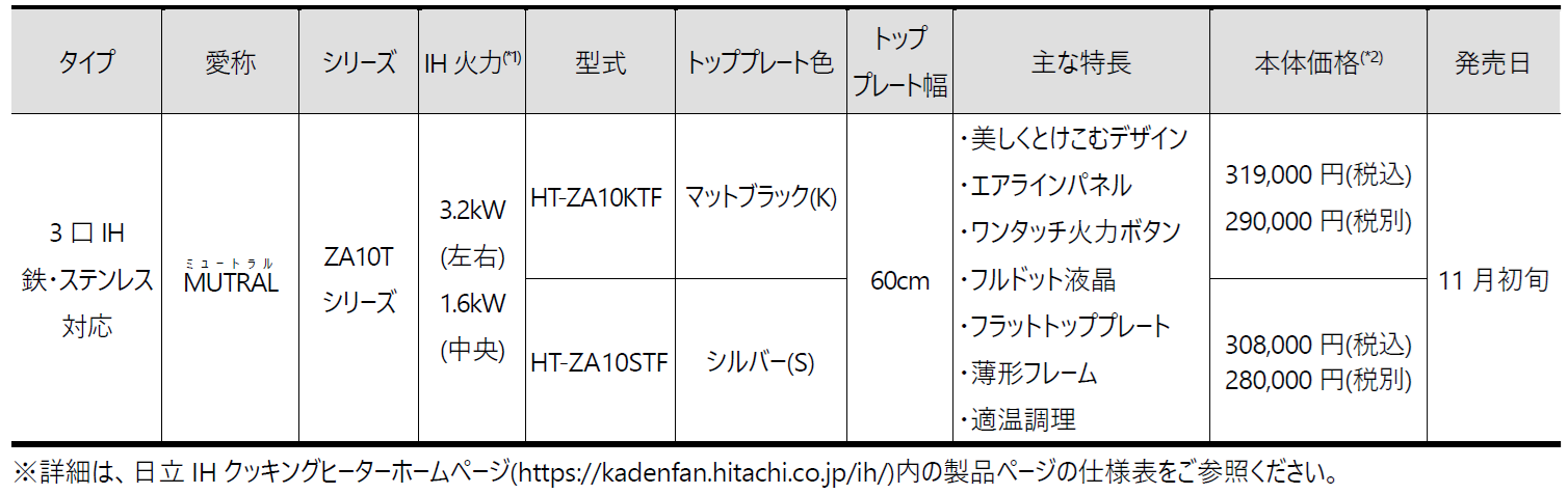日立、キッチン空間にとけこむグリルレスIHクッキングヒーター「MUTRAL」ZA10Tシリーズを発売｜フライパンで手軽に調理できる魚焼きレシピの追加（12枚目）