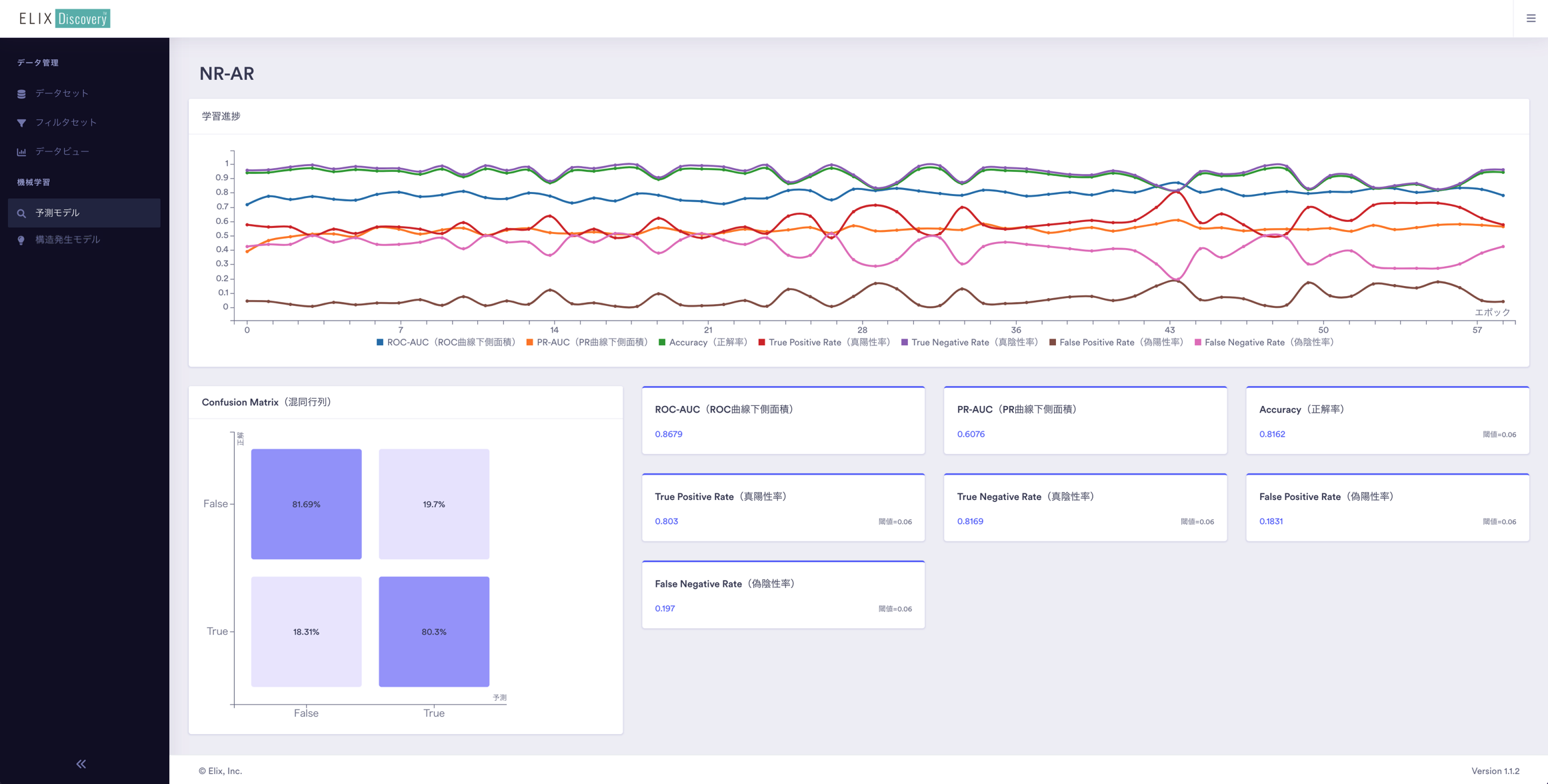 モデル学習結果