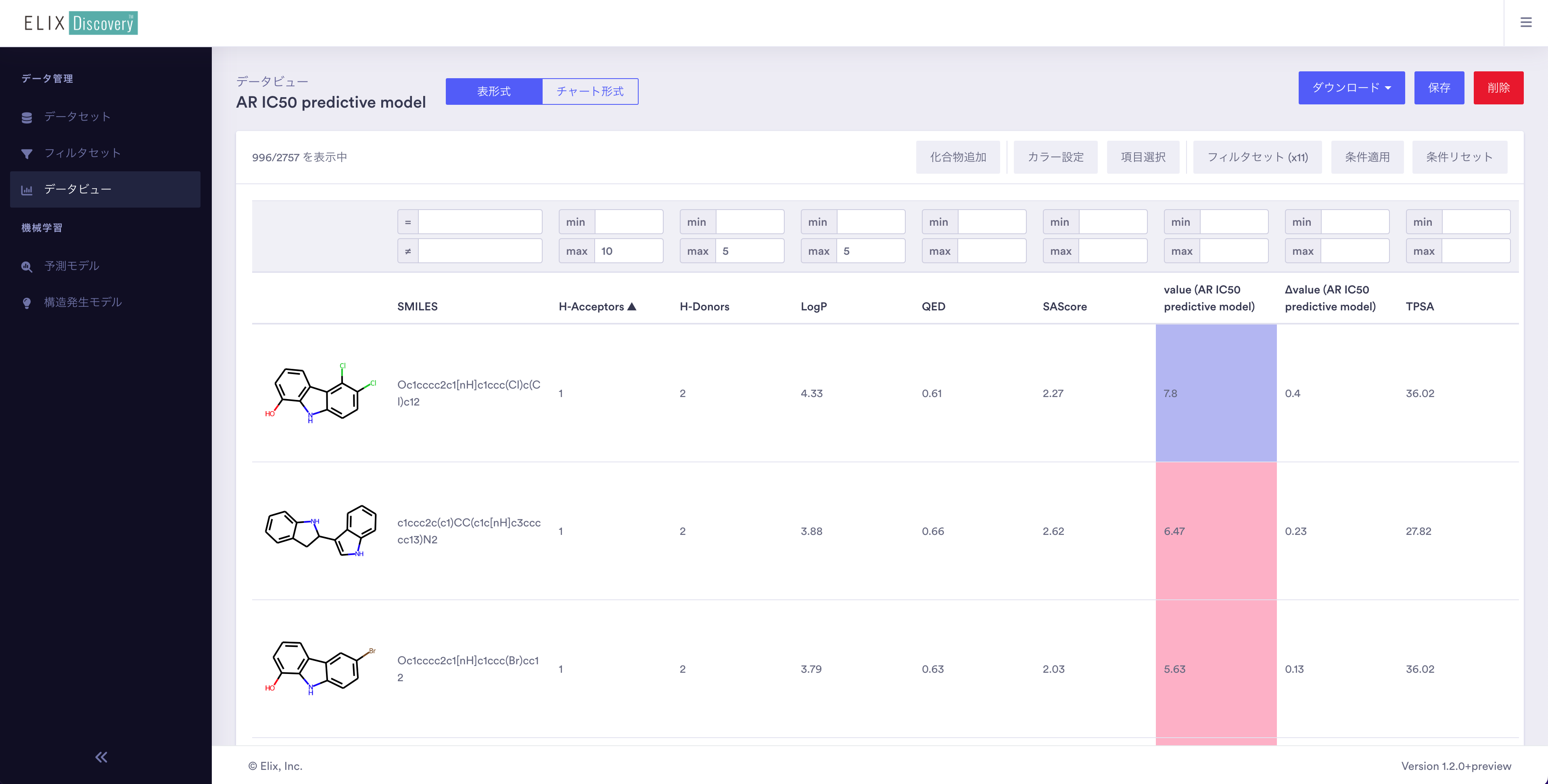 予測結果及び化合物プロファイル分析