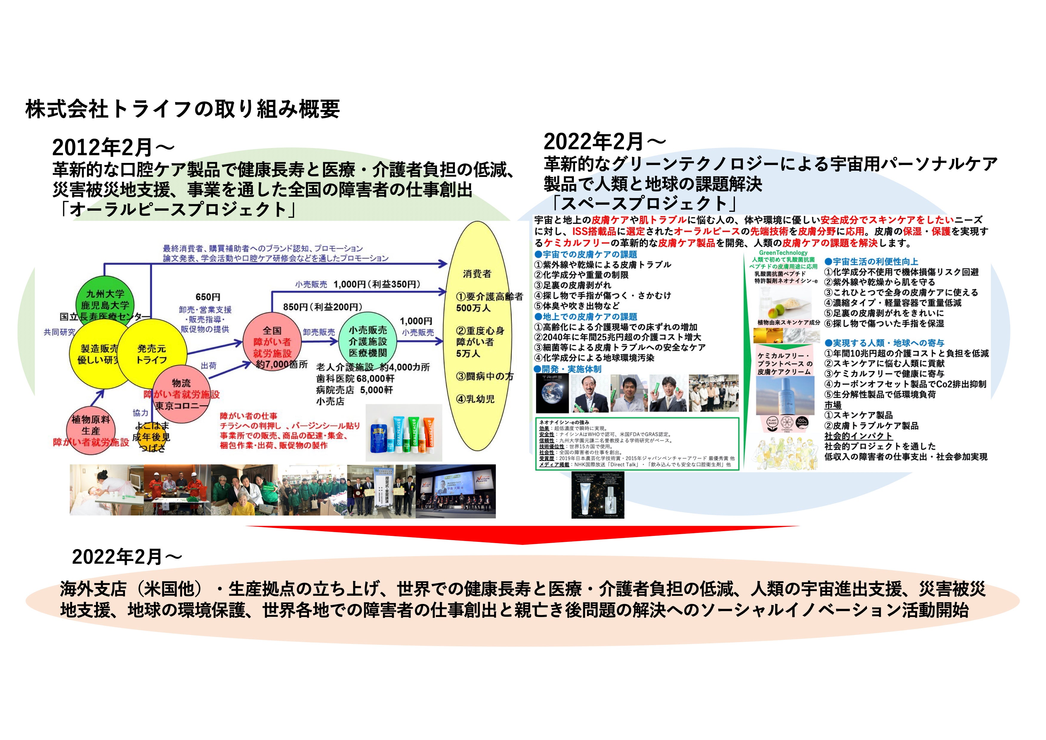 株式会社トライフ 宇宙プロジェクト