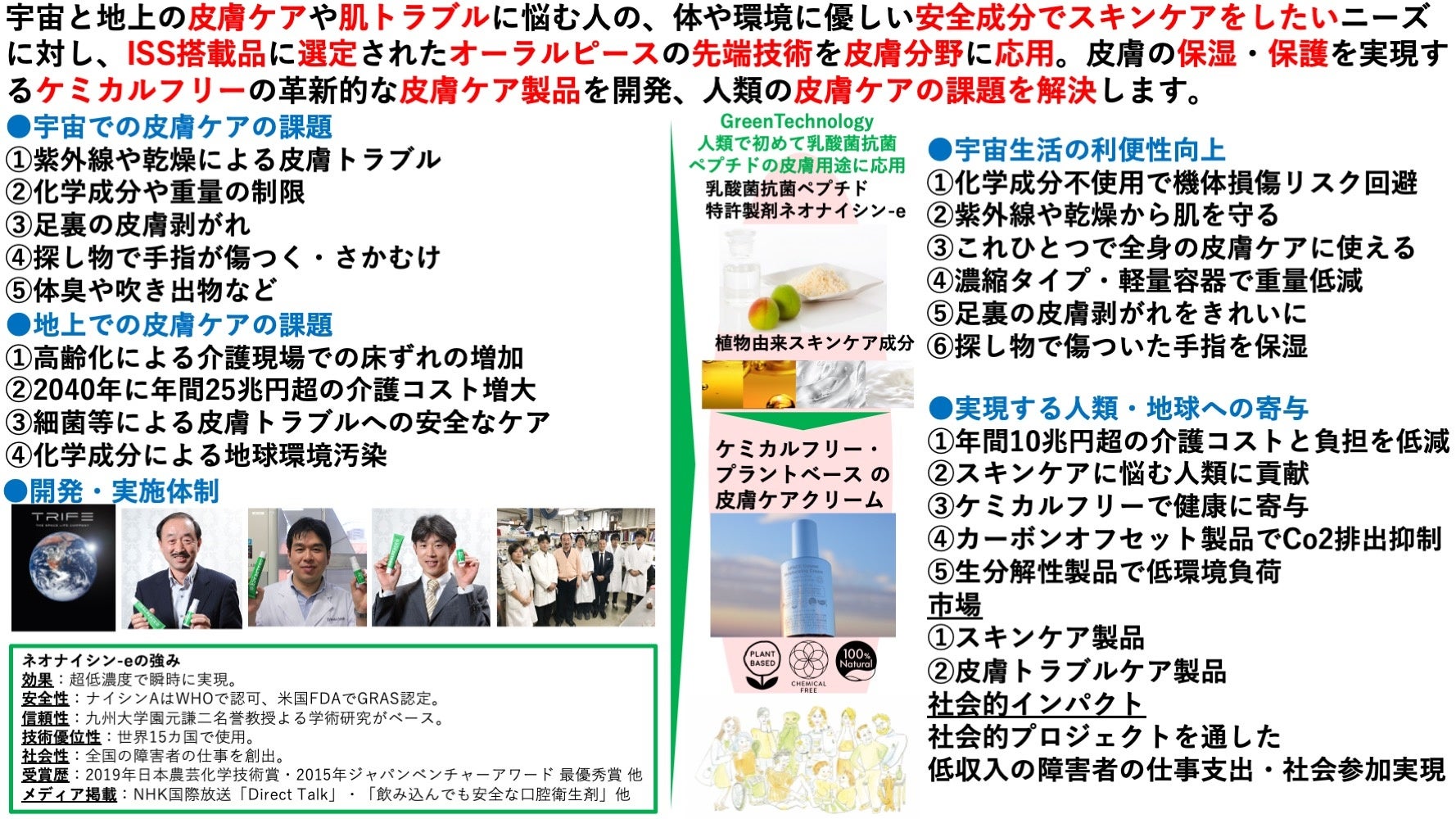 宇宙化粧品 スペースコスメ フェイスピース グリーンテクノロジー産業革命の防腐技術や乳化技術のイノベーションによるケミカルフリー化粧品 開発目標