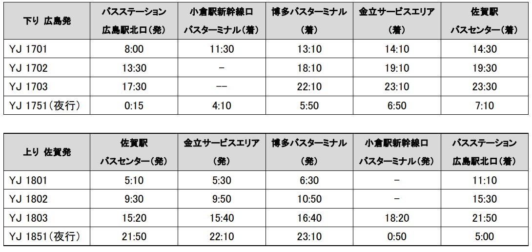 高速バスwiller Expressが広島 福岡 佐賀線を運行開始 Willer株式会社のプレスリリース 高速バスwiller Expressが広島 福岡 佐賀線を運行開始 Willer株式会社のプレスリリース