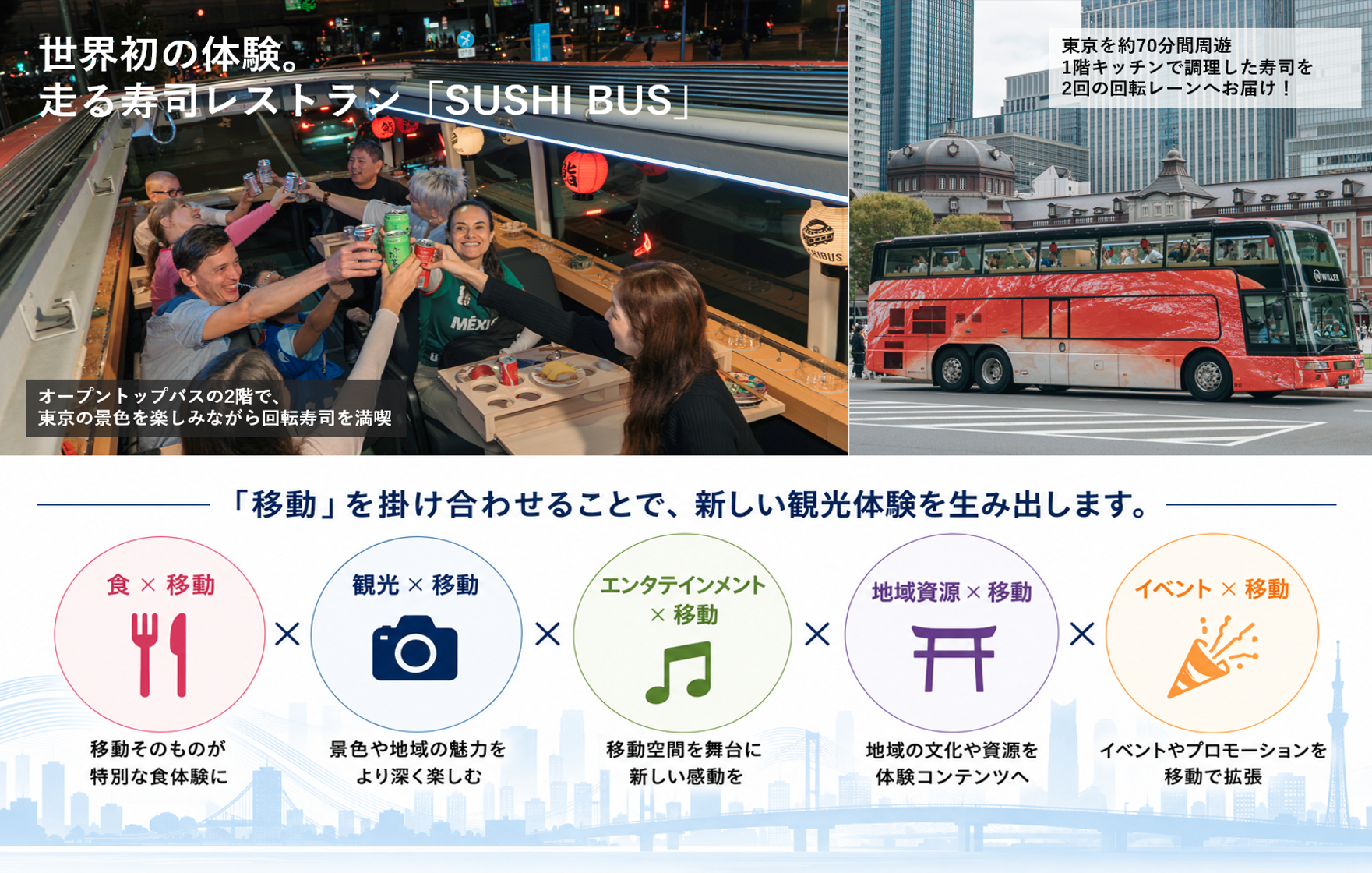 WILLER ACROSS、異業種との共創で新たなインバウンドコンテンツを創出 「移動」を掛け合わせ、アイデアを新しい観光コンテンツへ ～世界初の「二階建てバス×回転寿司」SUSHI BUSを実現～