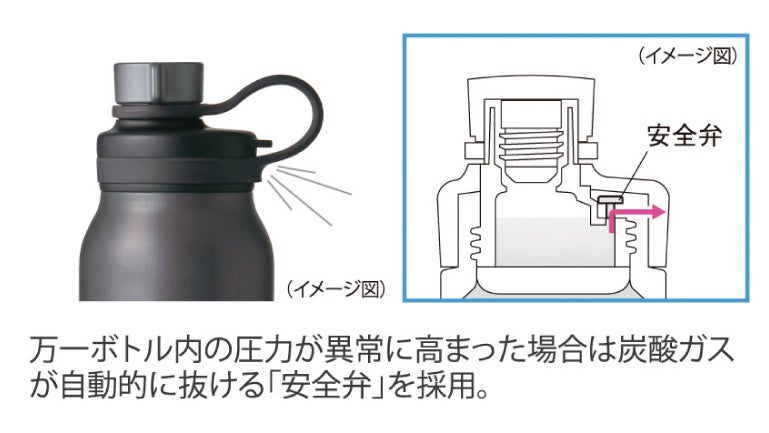 タイガー真空断熱炭酸ボトル（保冷専用） MTA-T型「2022年日経