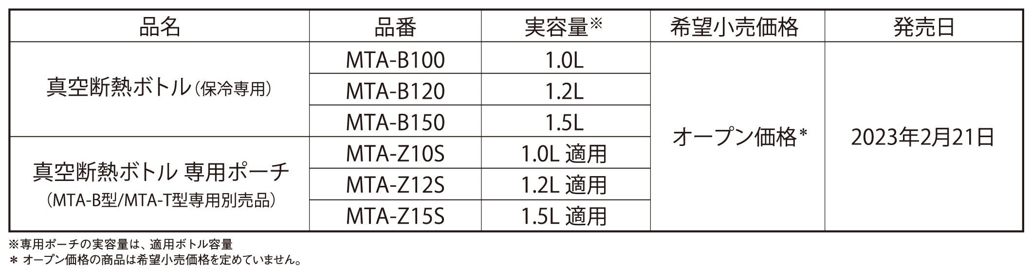 アウトドアやスポーツシーンにフィットする1L超えの大容量ボトルが登場