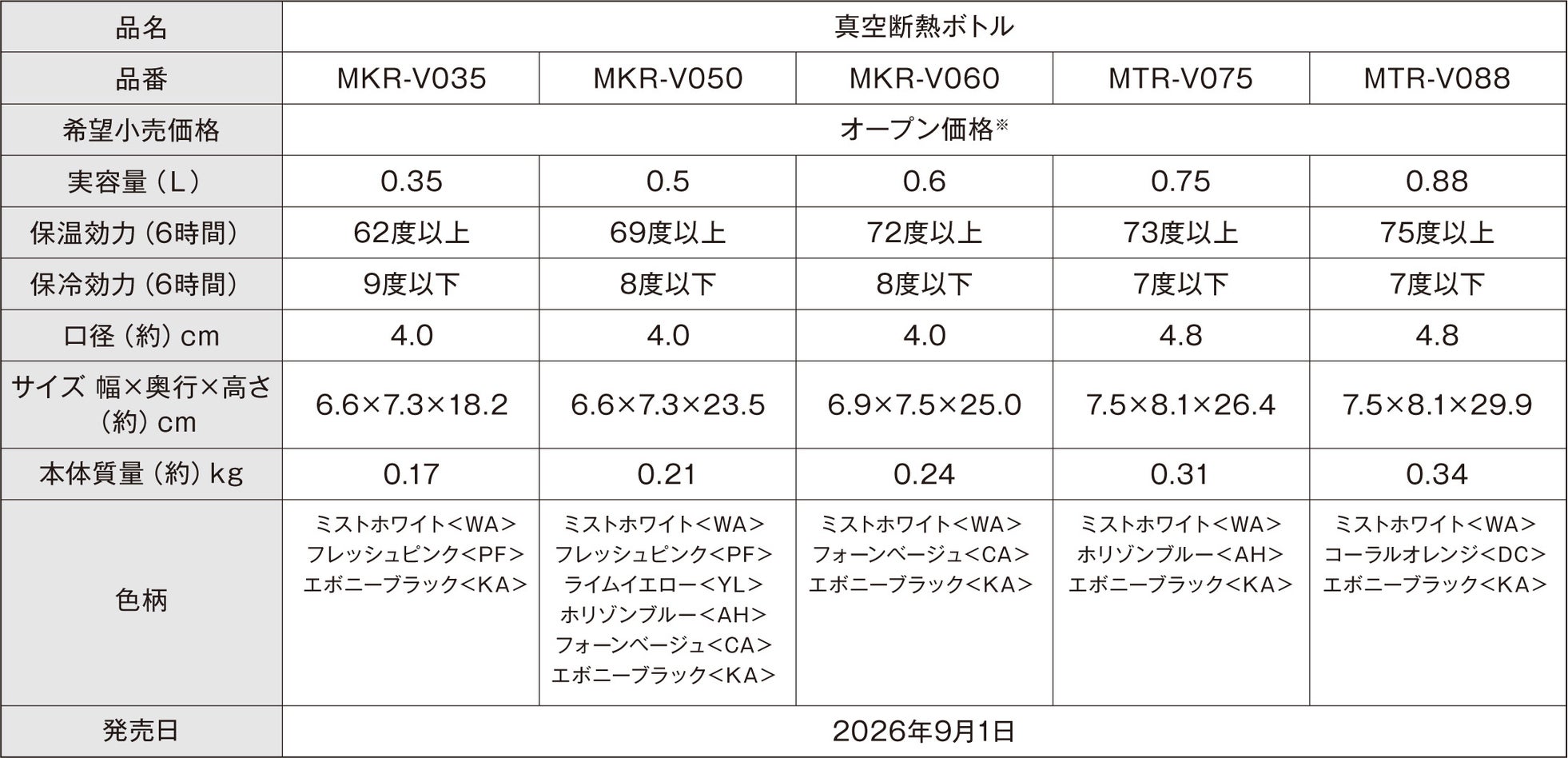 タイガー魔法瓶、パッキン一体型せんを採用したワンプッシュマグボトル「MKR-V」「MTR-V」シリーズを9月1日に発売|取扱サイト