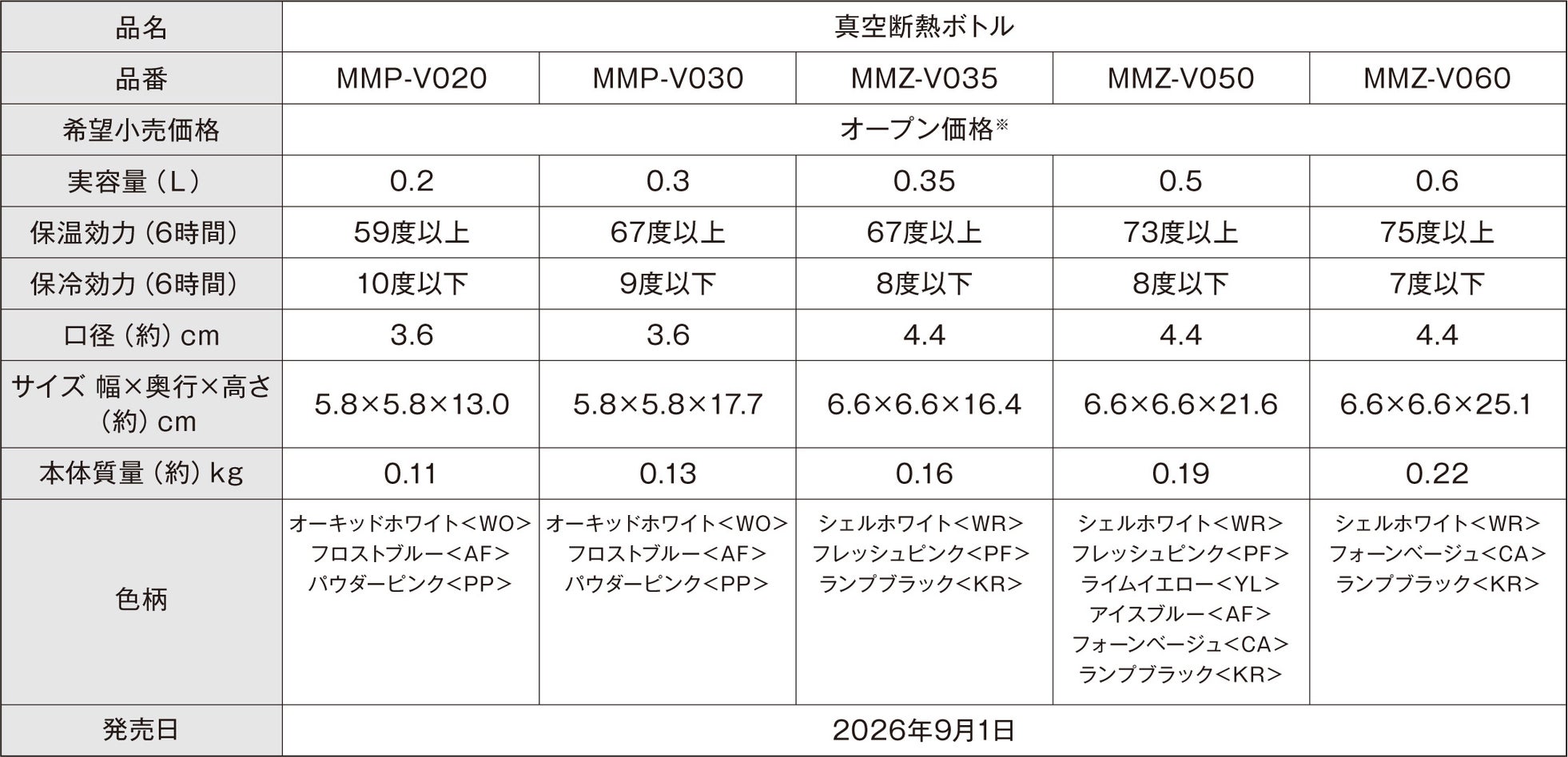 タイガー魔法瓶、軽量コンパクトな真空断熱ボトル「MMP-V」「MMZ-V」シリーズを2026年9月1日に発売|取扱サイト
