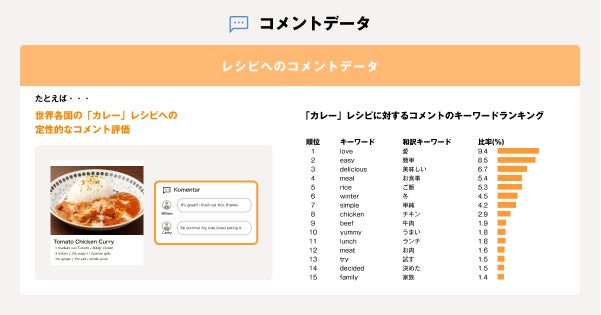 クックパッド 食関連メーカーの海外展開の課題解決をサポートする グローバルデータソリューション の提供を開始 クックパッドのプレスリリース クックパッド 食関連メーカーの海外展開の課題解決をサポートする グローバルデータソリューション の提供を開始 クックパッドのプレスリリース