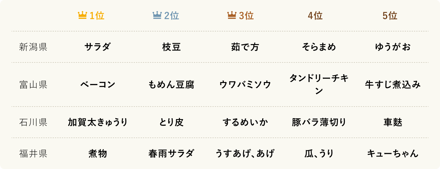 ランキング_5_北陸4県